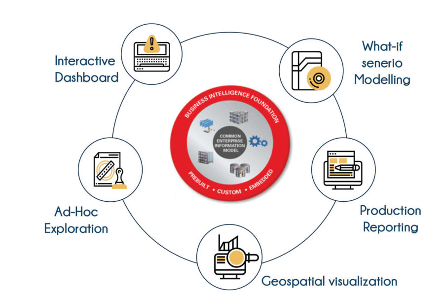 Oracle Business Intelligence - Shahgaron